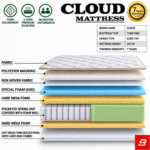 Bahoo Cloud Noora Premium Mattress – Memory Foam & Pocket Spring| 7-Year Warranty UAE - Image 3